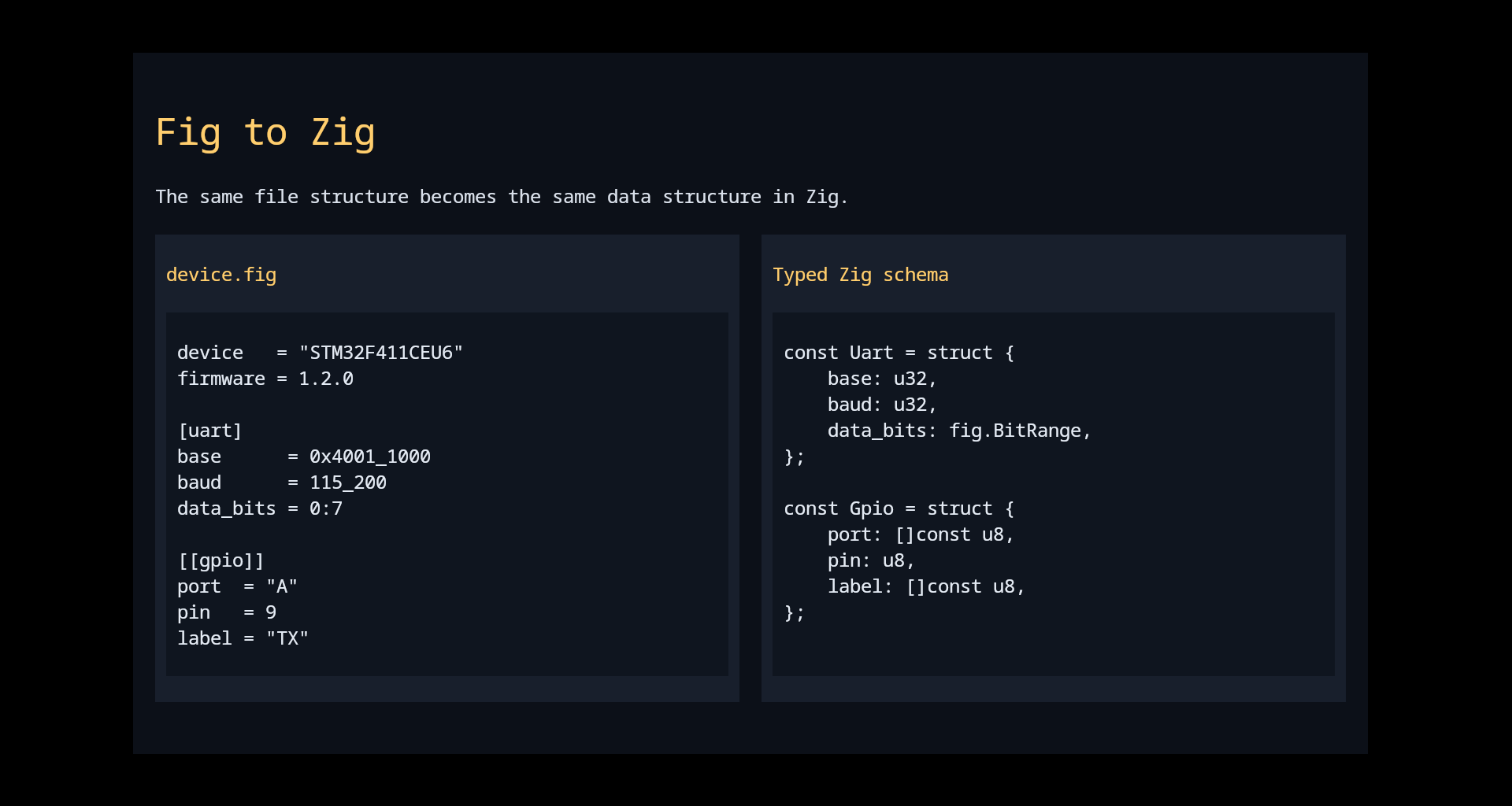 term_pres screenshot showing a Fig to Zig slide with side-by-side code panels
